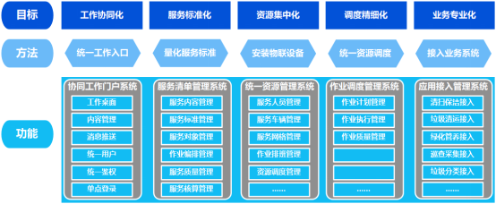 新模式孕育新动能 构筑城市服务信息生态 ——图元科技物业城市智慧化解决方案应用软件服务