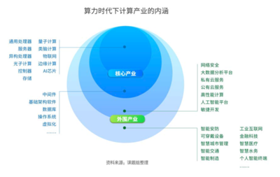 新计算 面向万物互联与智能未来的基础软件服务