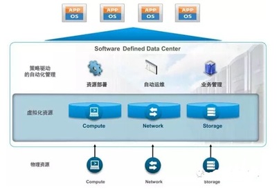 VMware新跨云架构 基础软件服务的优势与云计算新前景
