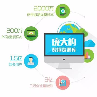 互联网碰撞企业 专业咨询服务也要“定制化”应用软件服务