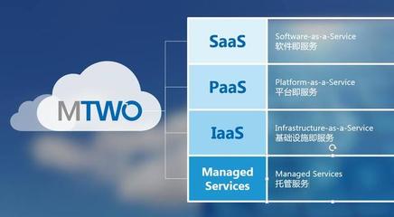 RIB联合微软发布全球首款建筑地产行业垂直云MTWO应用软件服务
