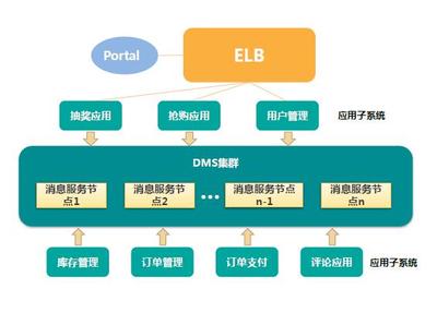 华为基于Kubernetes打造云化软件基础设施——FusionStage 2.0 基础软件服务