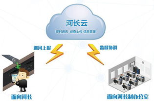 四创科技 引领未来的应用软件服务