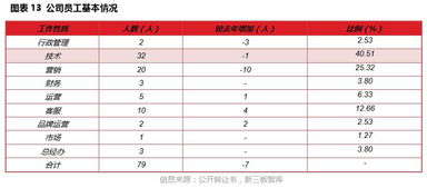 微客巴巴 以锐意创新为翼，凭实干精神筑梦，在高歌猛进中开启基础软件服务新征程