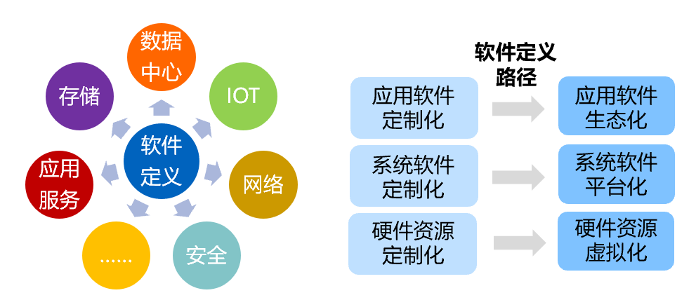 2020年中国ICT产业创新十大趋势 应用软件服务迎黄金发展期